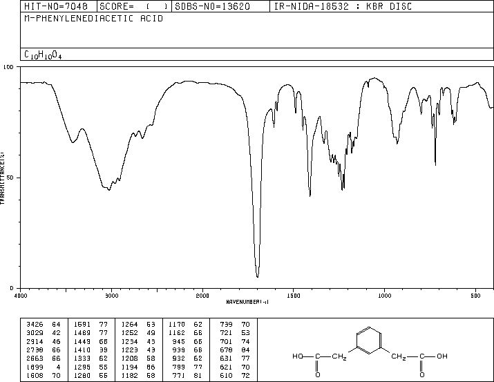 1,3-PHENYLENEDIACETIC ACID(19806-17-8) Raman