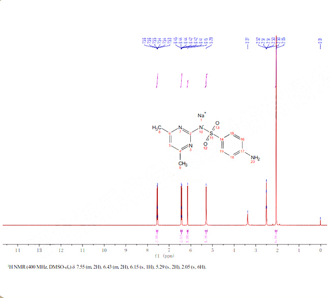 Sulfamethazine sodium salt(1981-58-4) <sup>1</sup>H NMR