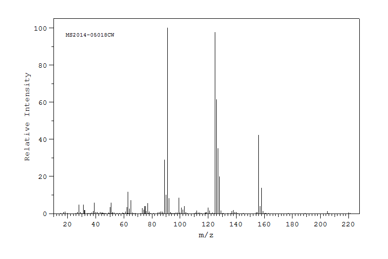 2-CHLOROPHENETHYLALCOHOL(19819-95-5) <sup>1</sup>H NMR