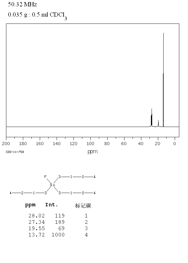 Fluorotributyltin(1983-10-4) MS