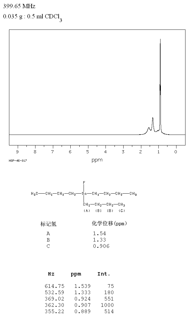 Fluorotributyltin(1983-10-4) MS