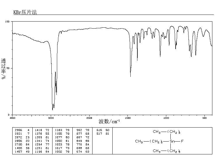 Fluorotributyltin(1983-10-4) MS