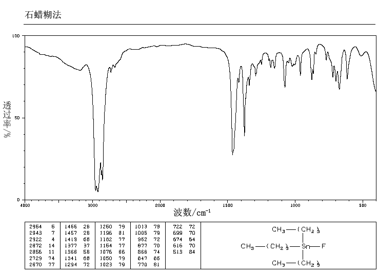 Fluorotributyltin(1983-10-4) MS