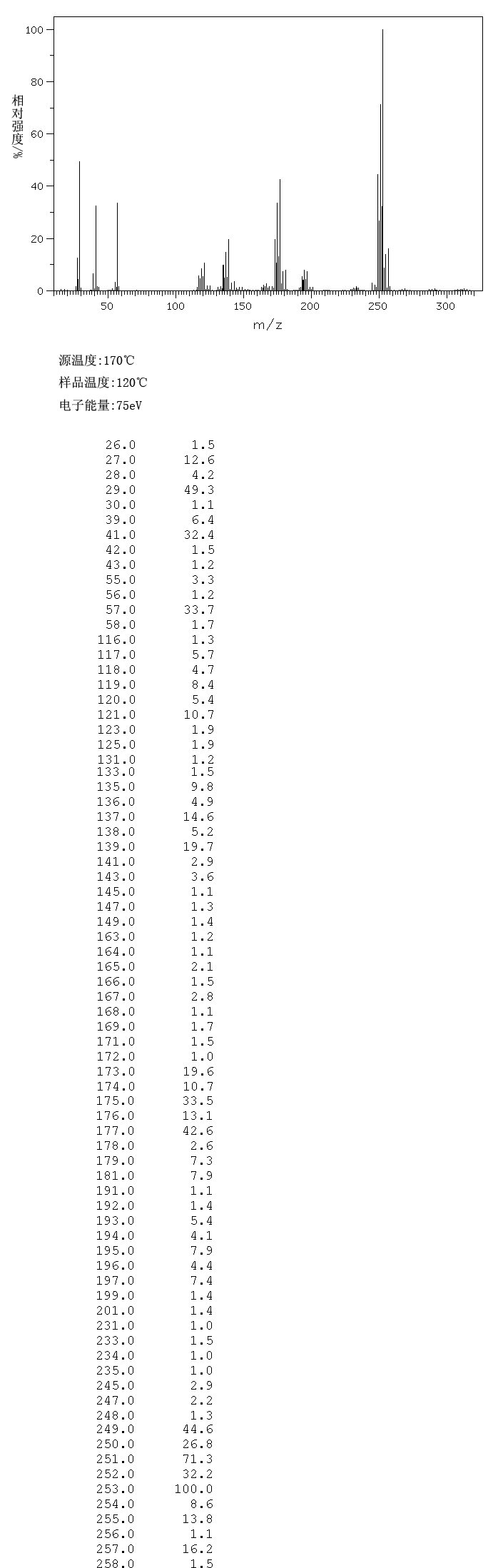 Fluorotributyltin(1983-10-4) MS