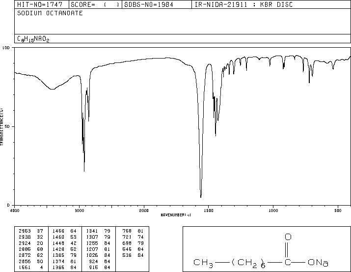 Sodium octanoate(1984-06-1) IR1