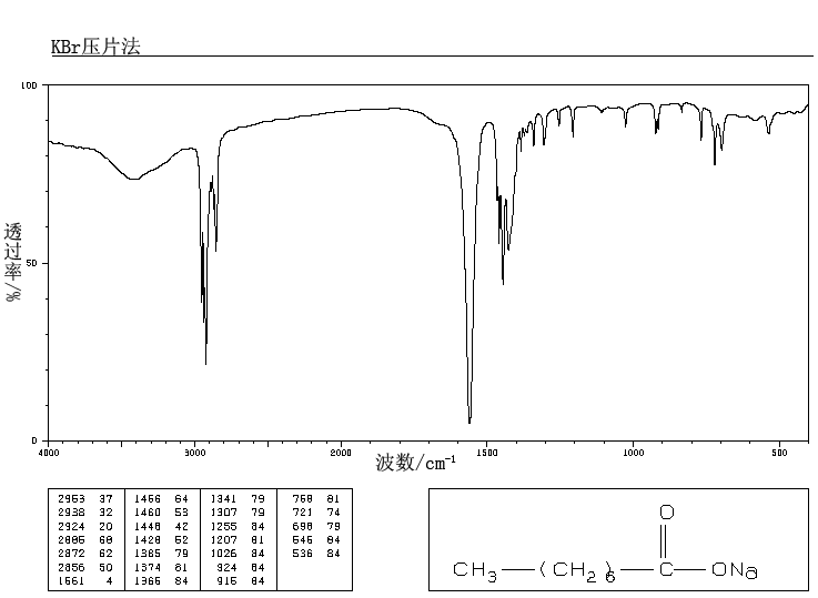 Sodium octanoate(1984-06-1) IR1