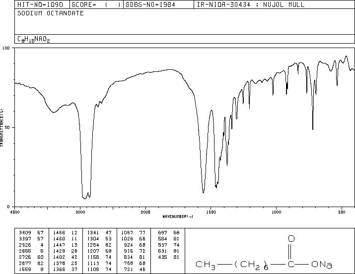 Sodium octanoate(1984-06-1) IR1