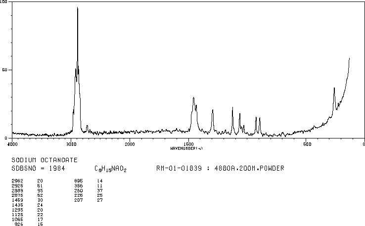 Sodium octanoate(1984-06-1) IR1
