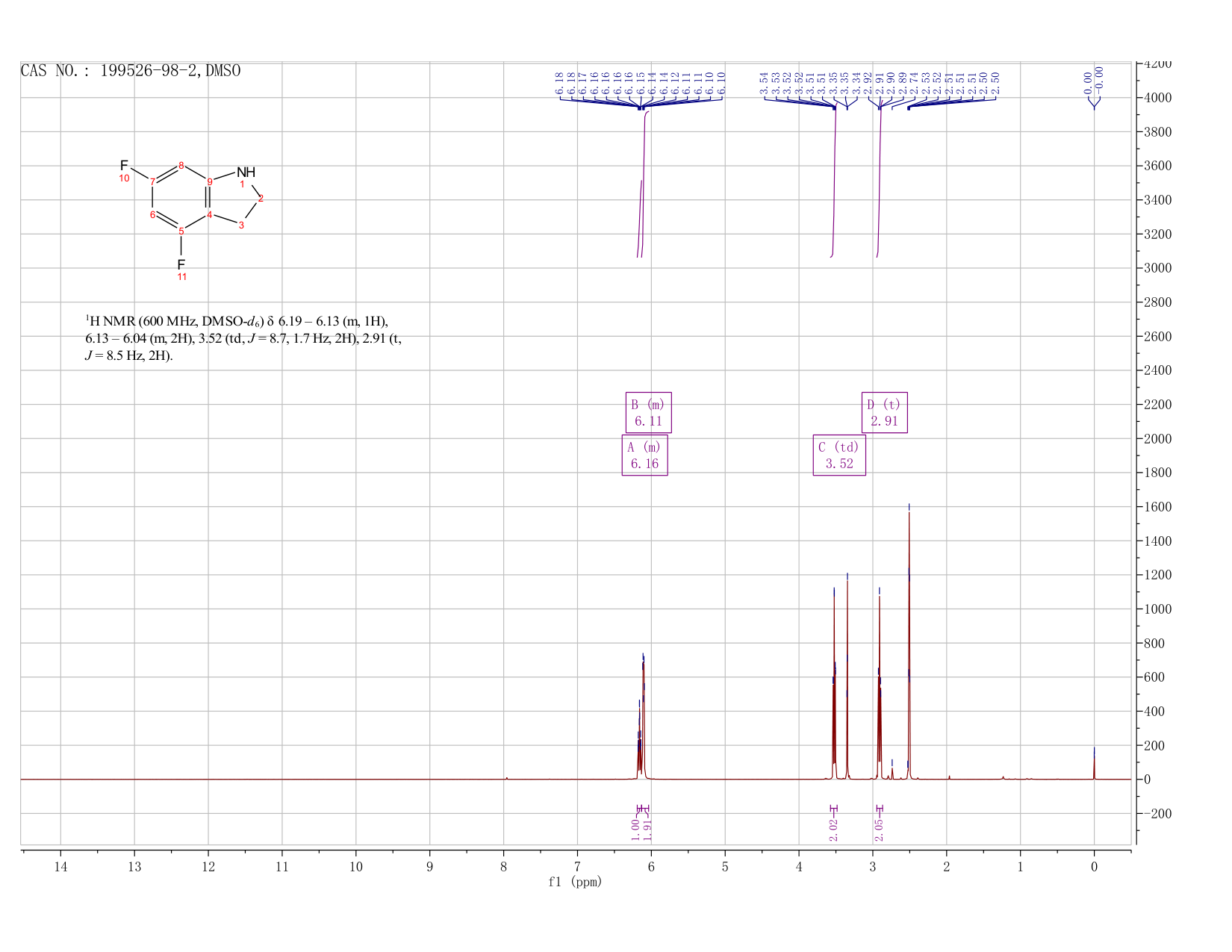 4,6-DIFLUORO-2,3-DIHYDRO-1H-INDOLE HYDROCHLORIDE(199526-98-2) <sup>1</sup>H NMR