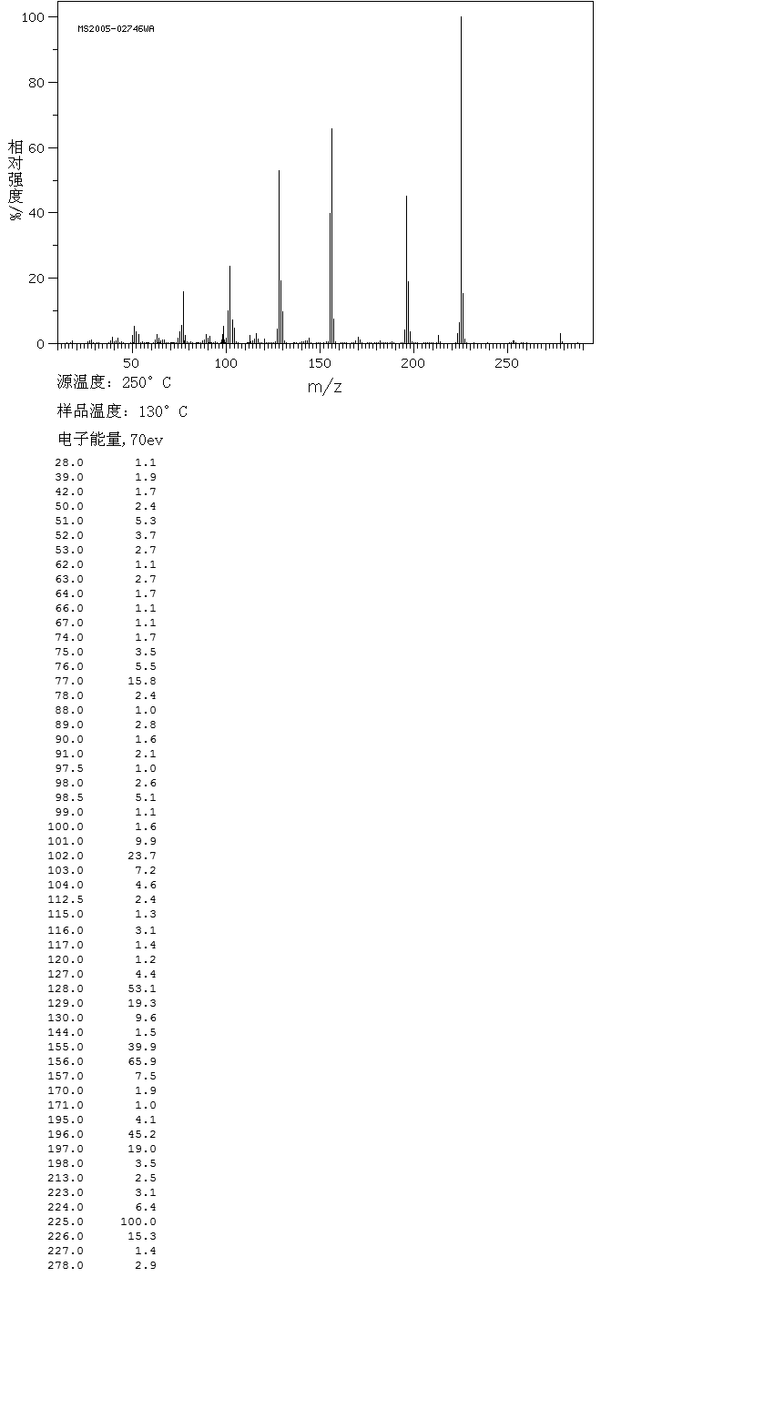 圖譜
