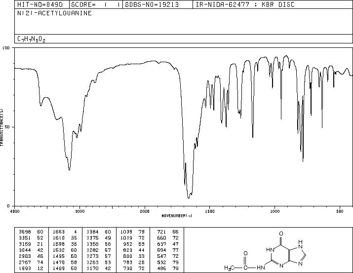 N-2-Acetylguanine(19962-37-9) MS