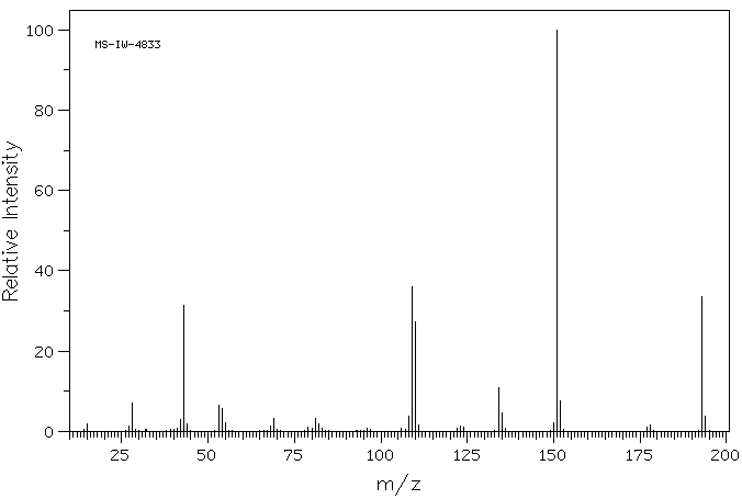 N-2-Acetylguanine(19962-37-9) MS