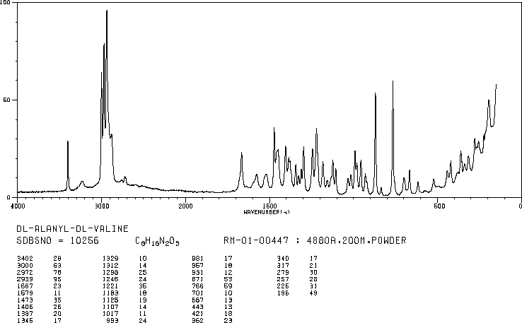 DL-ALANYL-DL-VALINE(1999-46-8) IR1