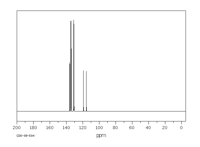 Tetraphenylphosphonium chloride(2001-45-8) <sup>13</sup>C NMR