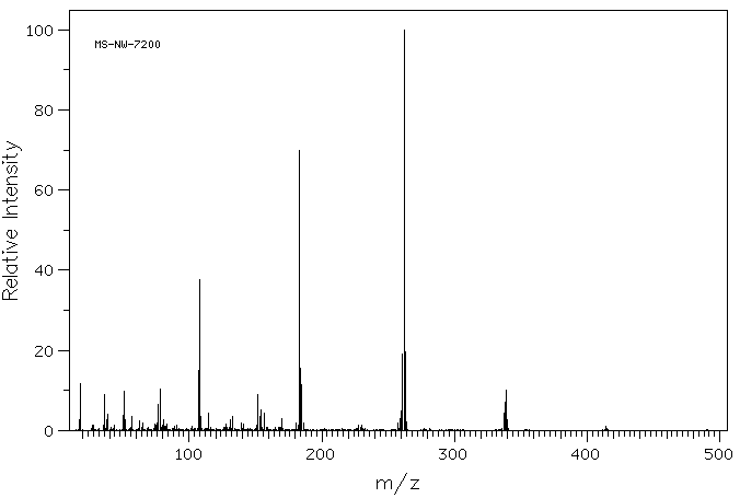 Tetraphenylphosphonium chloride(2001-45-8) <sup>13</sup>C NMR