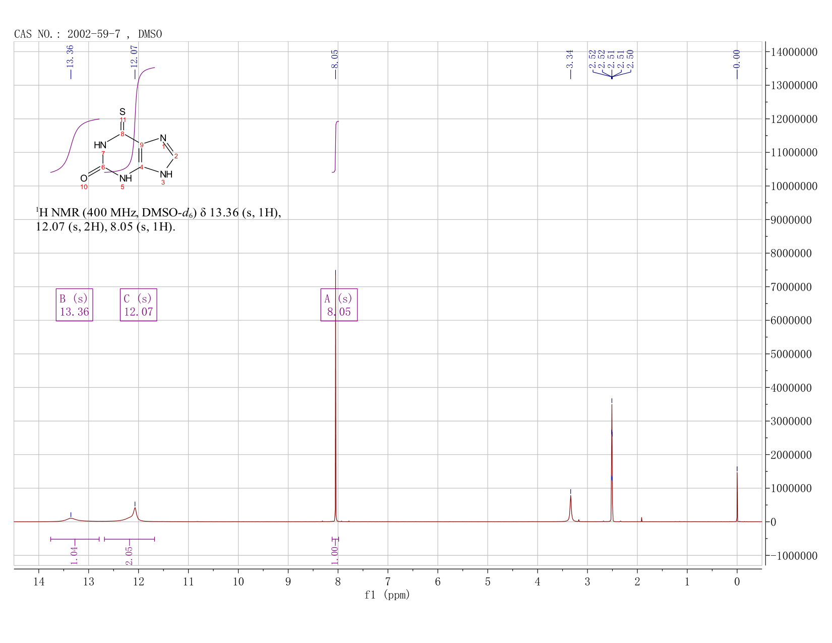 6-THIOXANTHINE(2002-59-7) MS