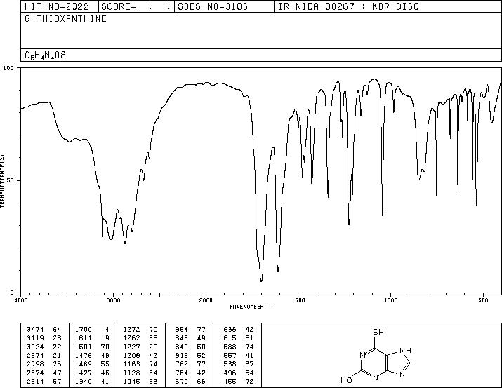 6-THIOXANTHINE(2002-59-7) MS
