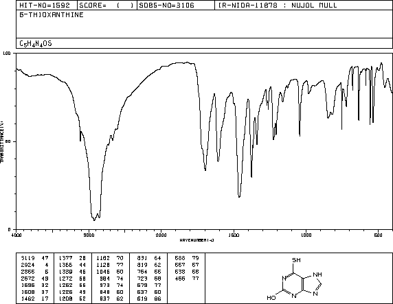 6-THIOXANTHINE(2002-59-7) MS