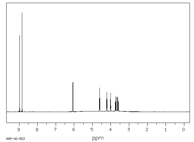 6-Chloropurine ribonucleoside(2004-06-0) <sup>13</sup>C NMR