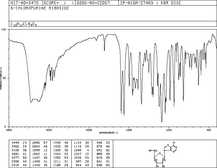 6-Chloropurine ribonucleoside(2004-06-0) <sup>13</sup>C NMR