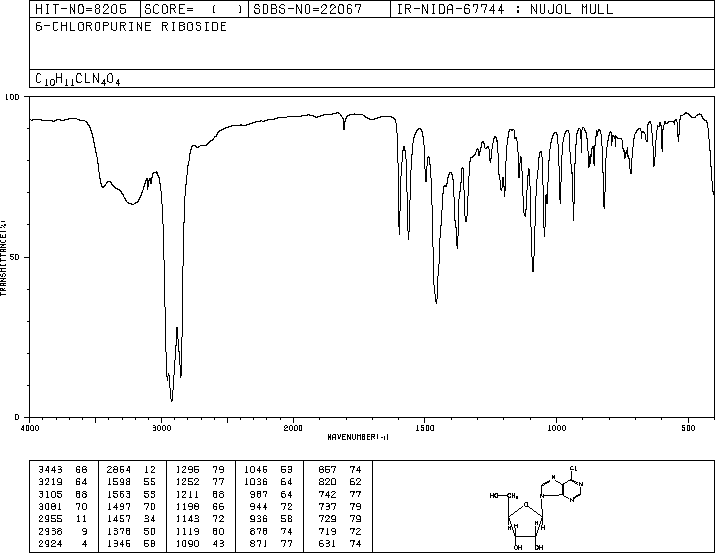 6-Chloropurine ribonucleoside(2004-06-0) <sup>13</sup>C NMR