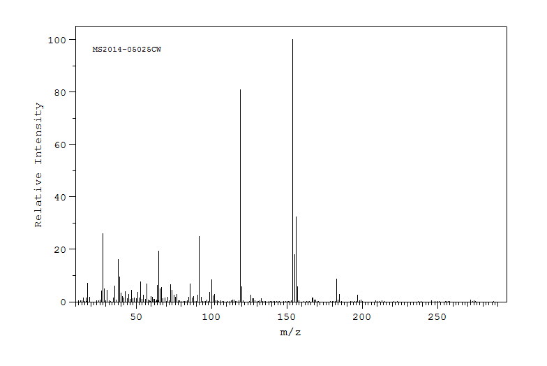 6-Chloropurine ribonucleoside(2004-06-0) <sup>13</sup>C NMR