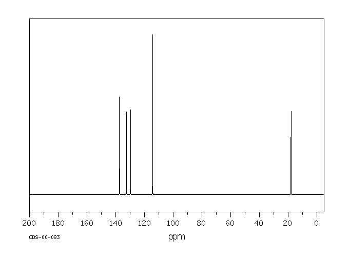 TRANS-1,3-PENTADIENE(2004-70-8) Raman