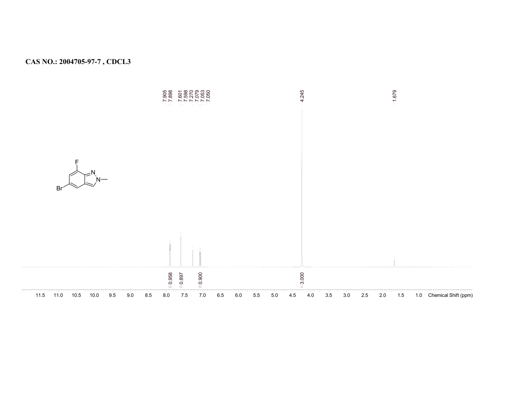 2H-Indazole, 5-bromo-7-fluoro-2-methyl-(2004705-97-7)<sup>19</sup>FNMR