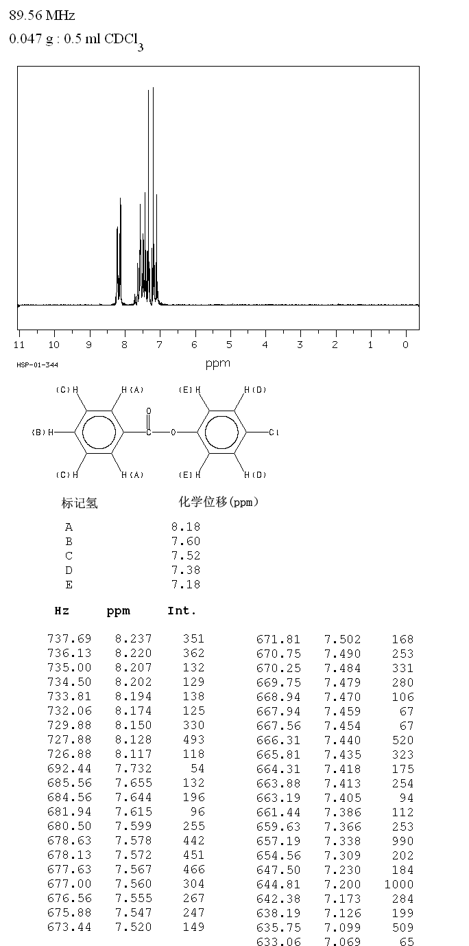 4-CHLOROPHENYL BENZOATE(2005-08-5) <sup>13</sup>C NMR