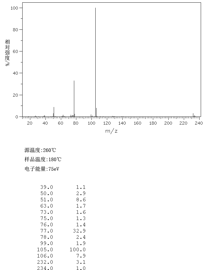 4-CHLOROPHENYL BENZOATE(2005-08-5) <sup>13</sup>C NMR
