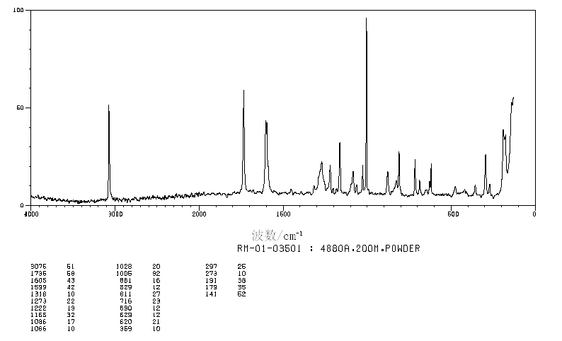 4-CHLOROPHENYL BENZOATE(2005-08-5) <sup>13</sup>C NMR