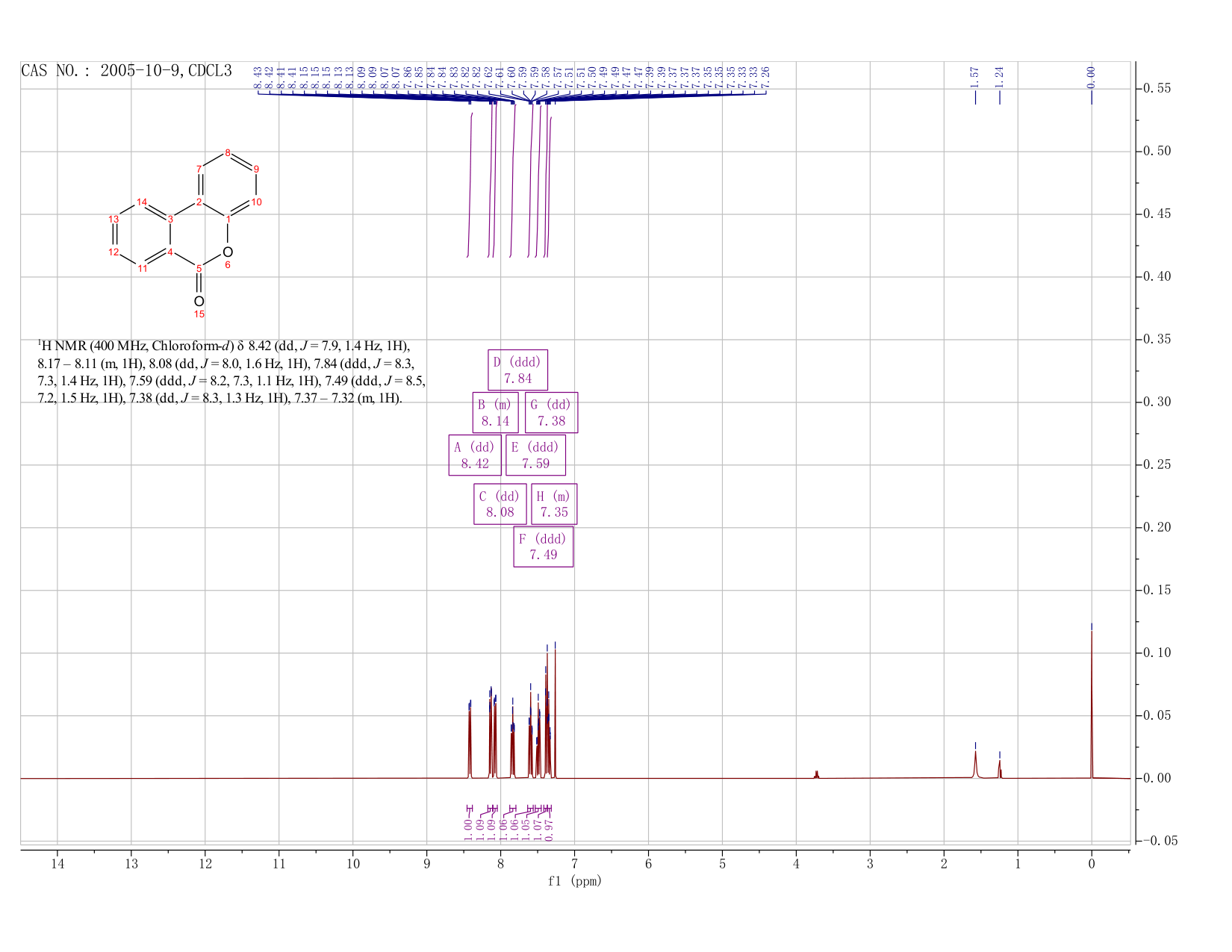6H-dibenzo-(b,d)-pyran-6-one(2005-10-9) <sup>1</sup>H NMR