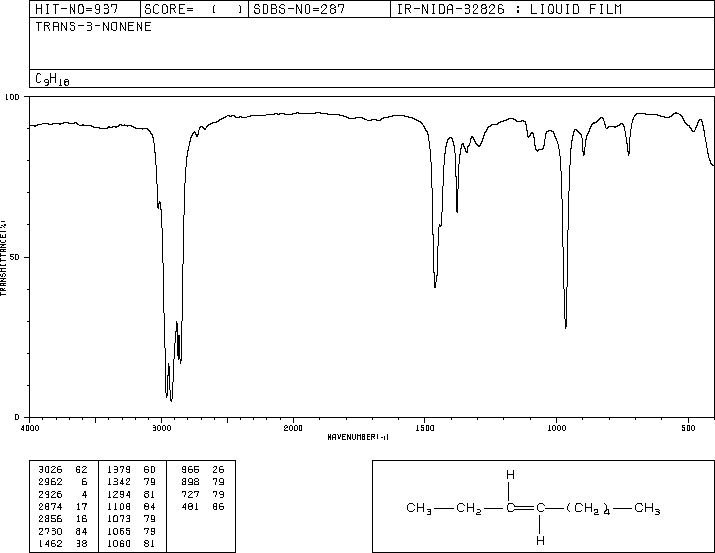 TRANS-3-NONENE(20063-92-7) IR1