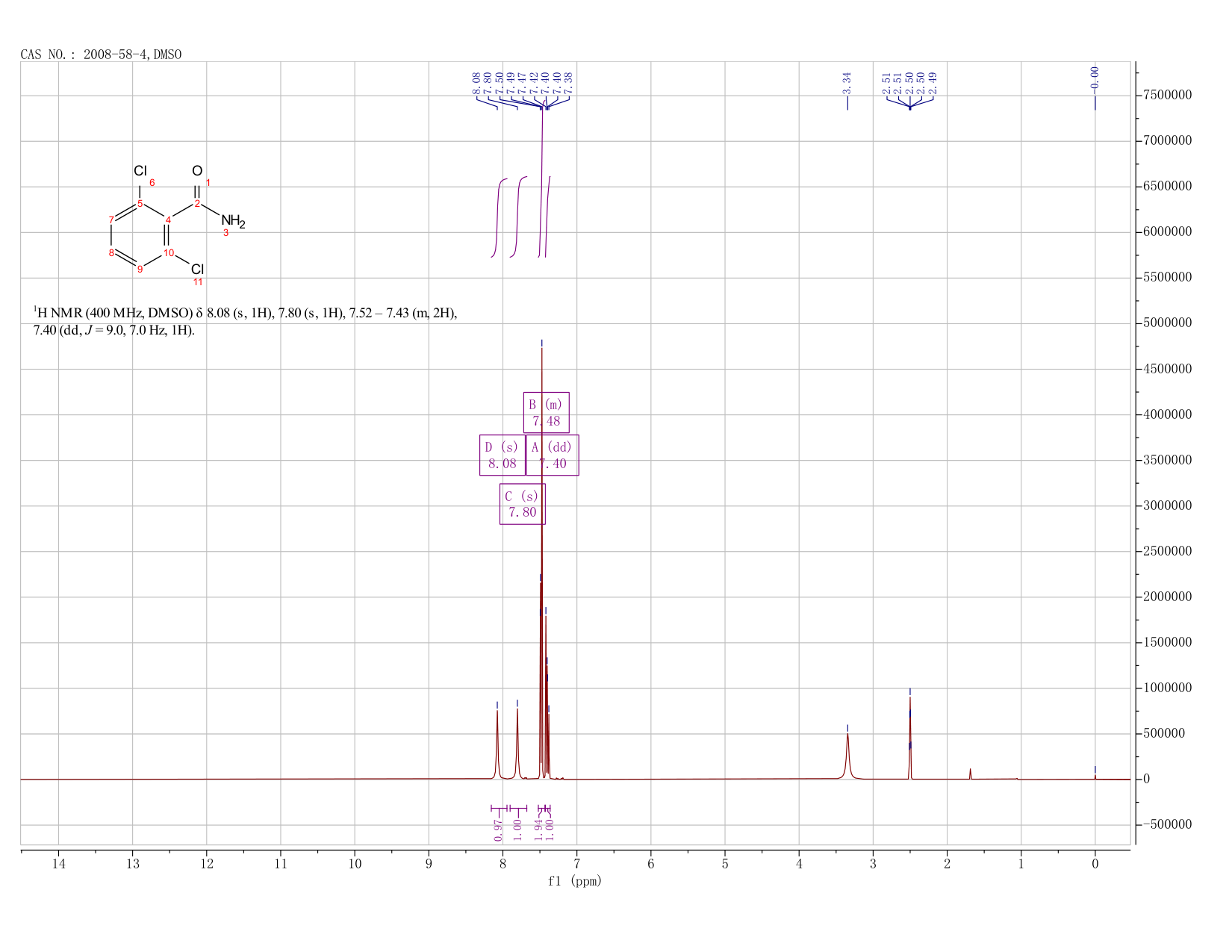 2,6-Dichlorobenzamide(2008-58-4) MS