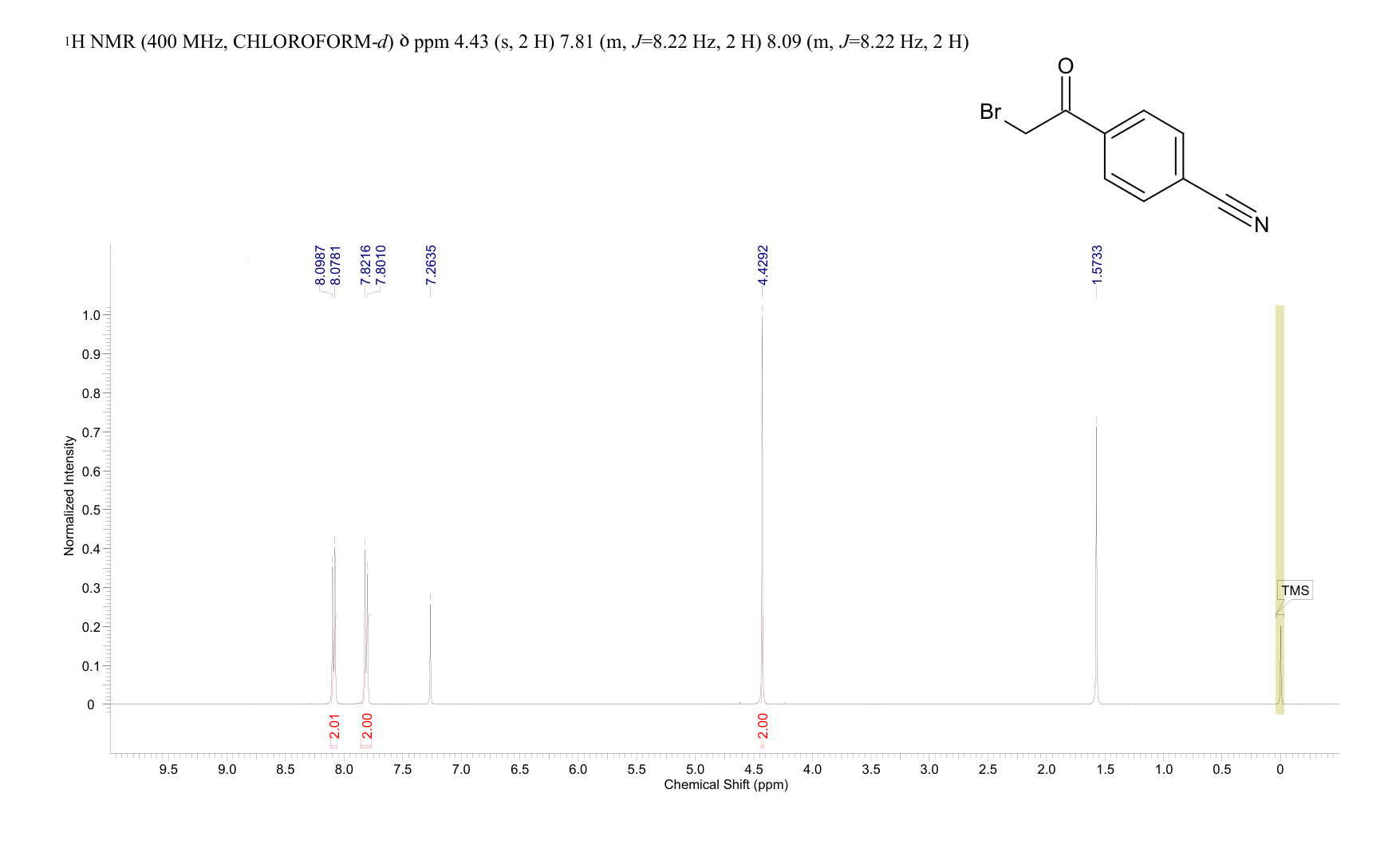 Isavuconazole Impurity 32 (4-Cyanophenacyl bromide)(20099-89-2) <sup>1</sup>H NMR