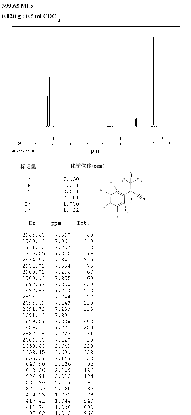 2-(4-CHLOROPHENYL)-3-METHYLBUTYRONITRILE(2012-81-9) <sup>13</sup>C NMR