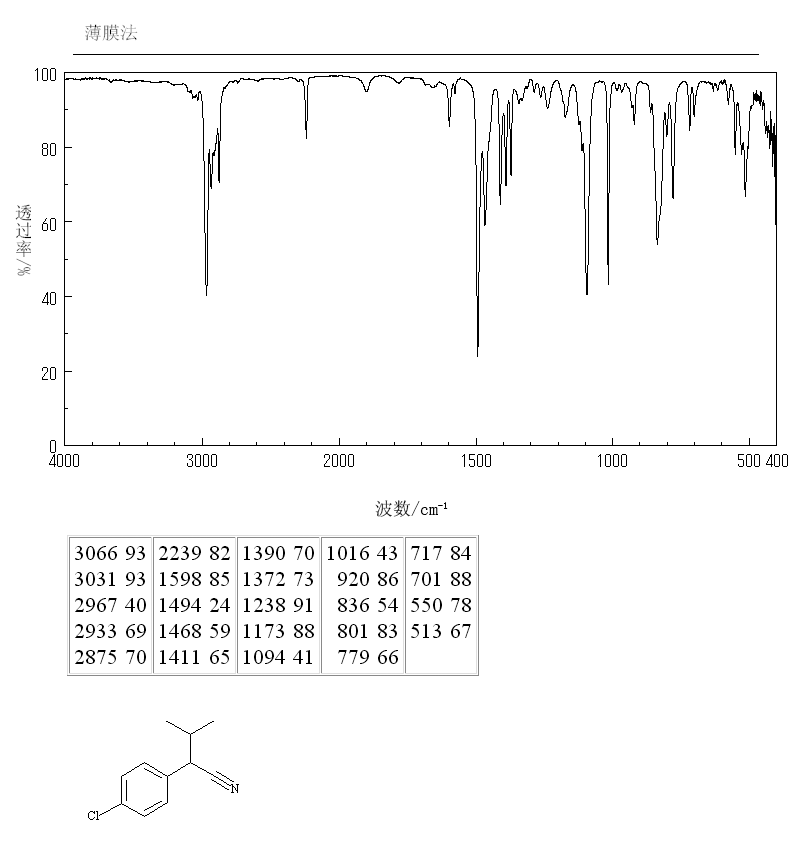 2-(4-CHLOROPHENYL)-3-METHYLBUTYRONITRILE(2012-81-9) <sup>13</sup>C NMR