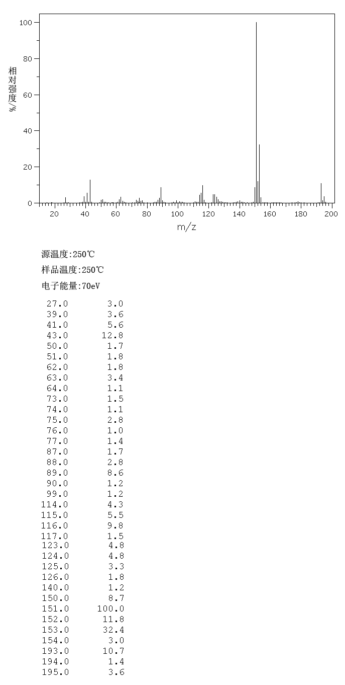 2-(4-CHLOROPHENYL)-3-METHYLBUTYRONITRILE(2012-81-9) <sup>13</sup>C NMR