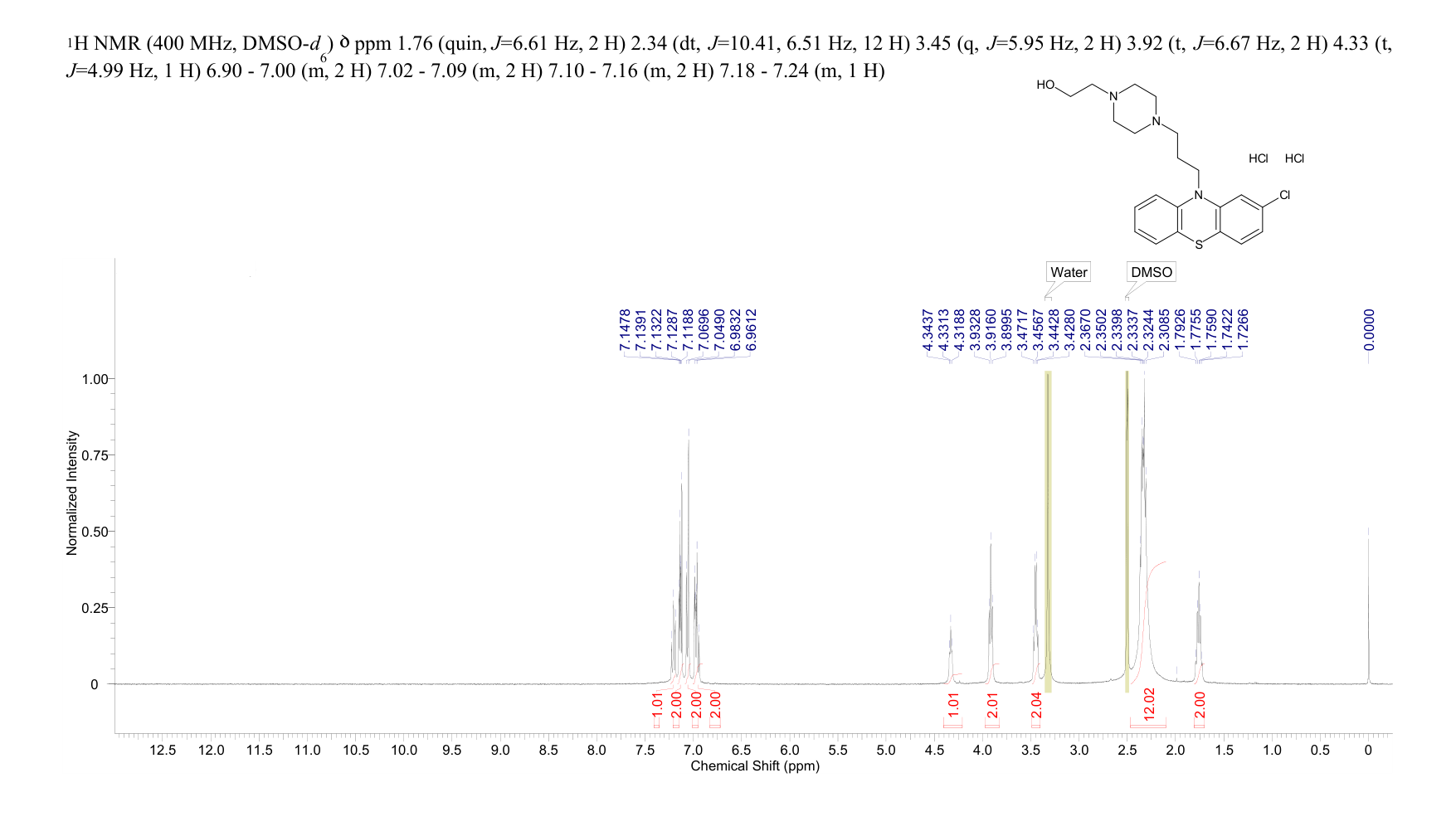 4-[3-(2-chloro-10H-phenothiazin-10-yl)propyl]piperazine-1-ethanol dihydrochloride (2015-28-3) IR2