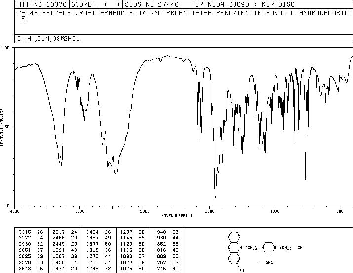 4-[3-(2-chloro-10H-phenothiazin-10-yl)propyl]piperazine-1-ethanol dihydrochloride (2015-28-3) IR2
