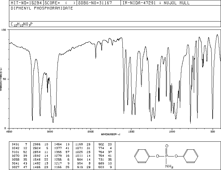 DIPHENYL PHOSPHORAMIDATE(2015-56-7) IR1