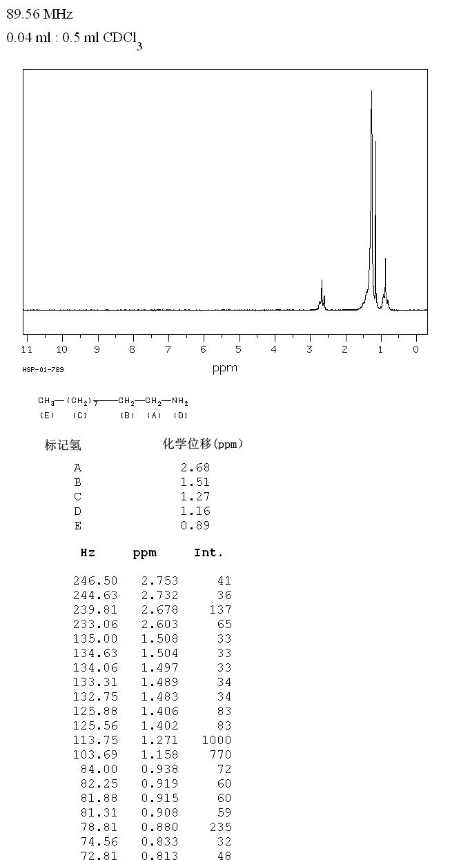 Decylamine(2016-57-1) <sup>13</sup>C NMR