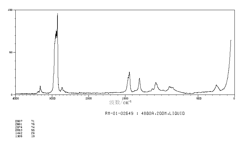 Decylamine(2016-57-1) <sup>13</sup>C NMR