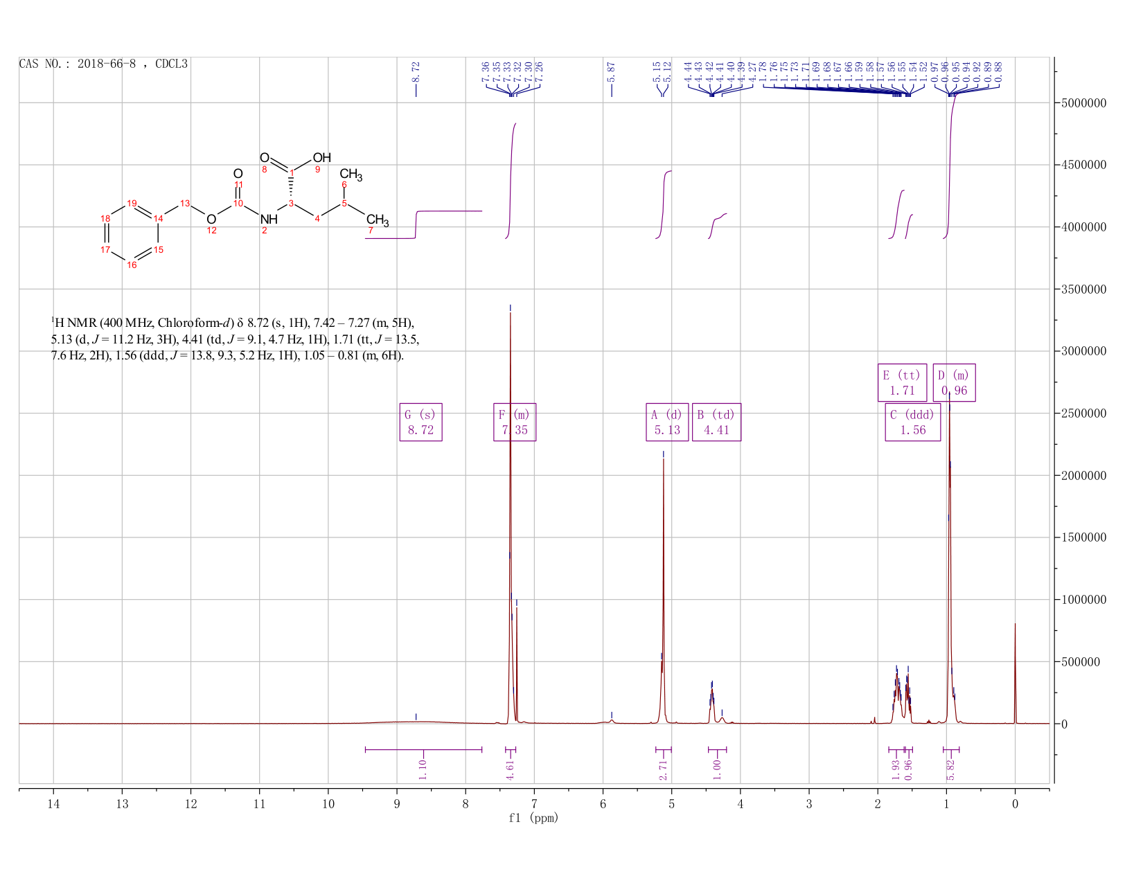 N-Cbz-L-Leucine(2018-66-8) IR2