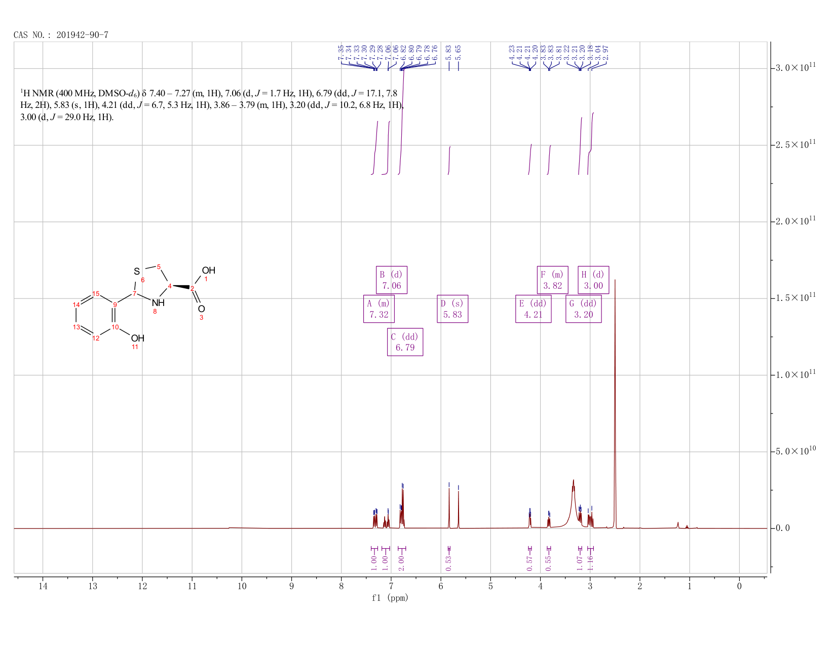 (R)-2-(2-Hydroxyphenyl)thiazolidine-4-carboxylic acid(201942-90-7) <sup>1</sup>H NMR