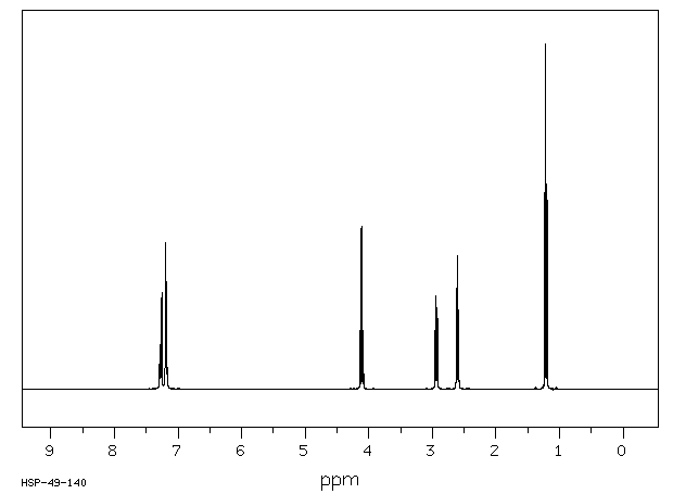 Ethyl 3-phenylpropionate(2021-28-5) MS