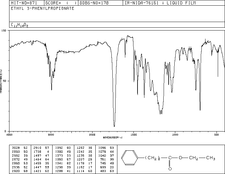 Ethyl 3-phenylpropionate(2021-28-5) MS