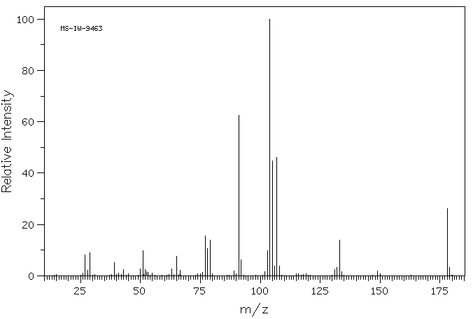 Ethyl 3-phenylpropionate(2021-28-5) MS