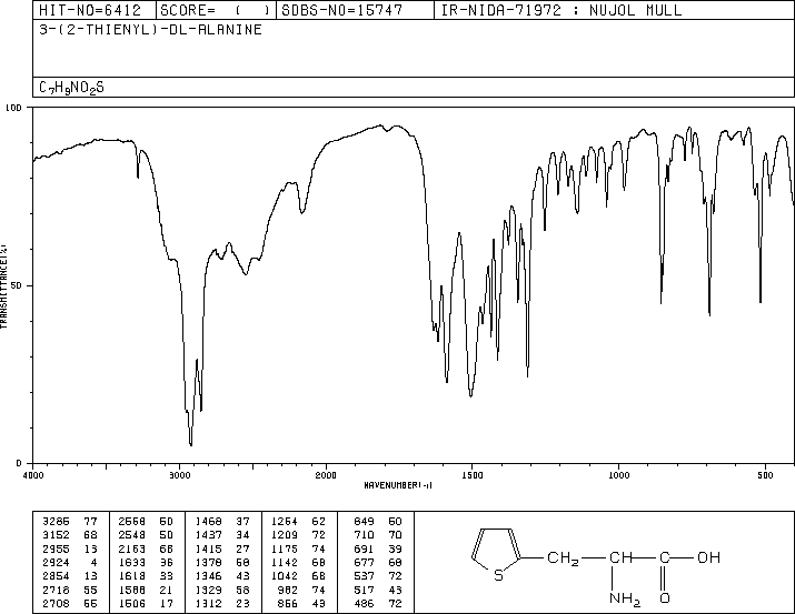 BETA-(2-THIENYL)-DL-ALANINE(2021-58-1) MS