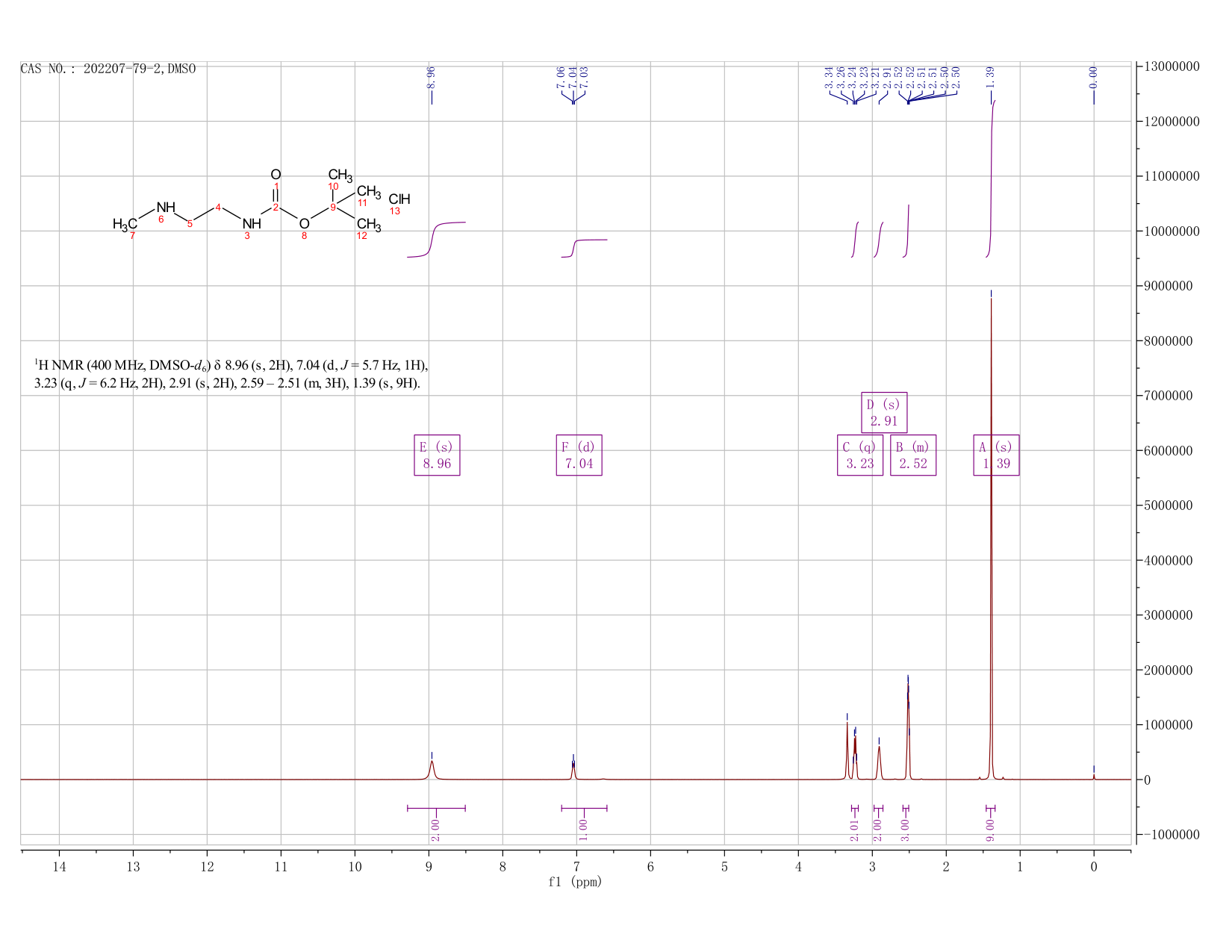 N-BOC-2-METHYLAMINO-ETHYLAMINE HCL(202207-79-2) <sup>1</sup>H NMR